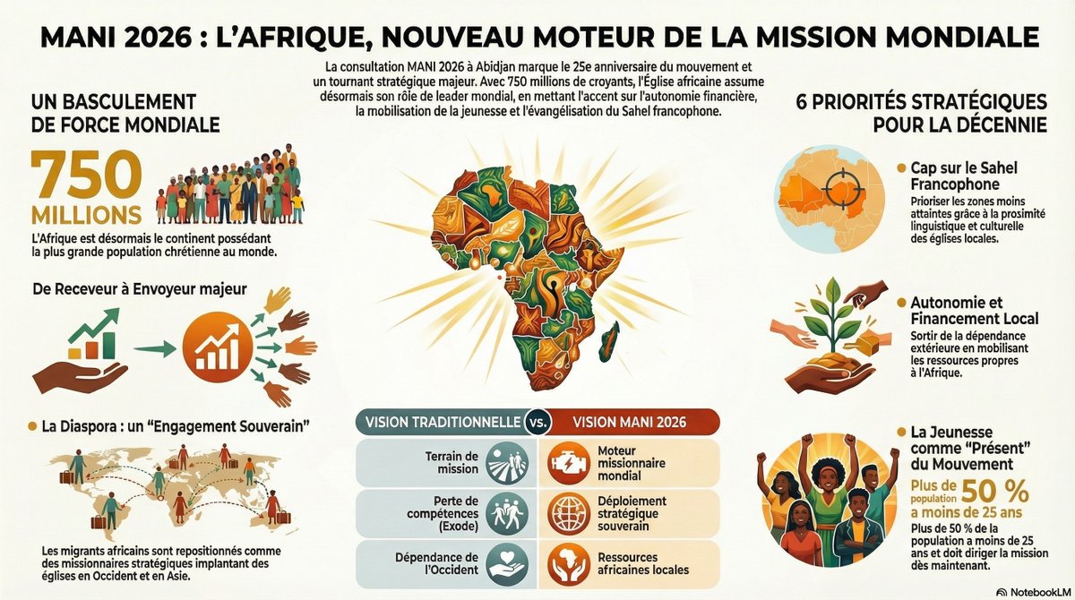 fredmondin's tweet photo. Comment la Déclaration d'Abidjan (MANI 2026) lance un mandat puissant et bouscule nos stratégies.

https://t.co/0w6UuQJWTx

#MissionAfrique #EgliseAfricaine #Sahel #MANI2026 #missionmondiale https://t.co/TtvkSlzF4J