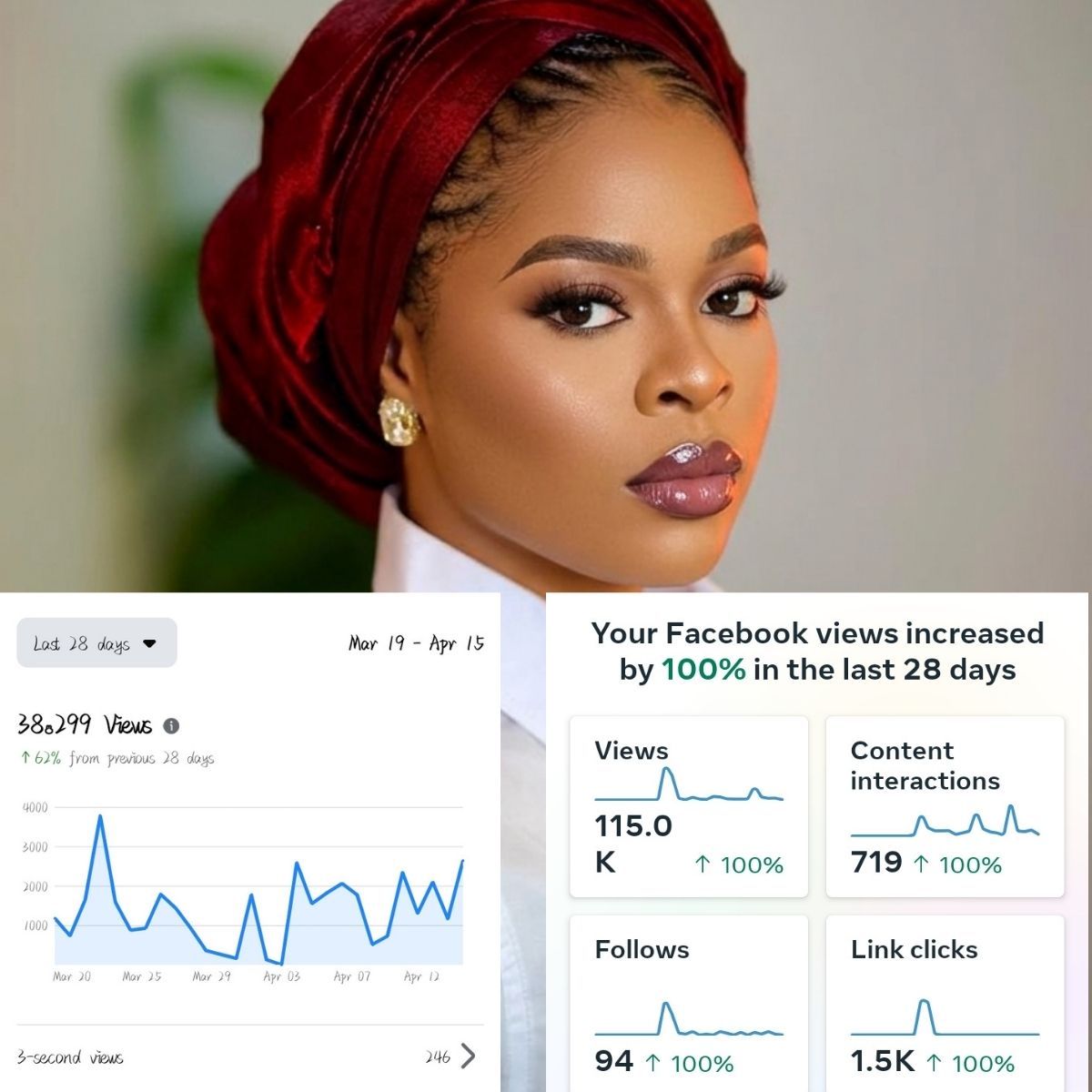 Checked two client dashboards today…

Growth isn’t luck. It’s consistency + paying attention to the data.

Most people post. Few people analyze.

That’s the difference.
#upsi_increase_2000_पोस्ट
#socialmediatips
#нюдсочетверг