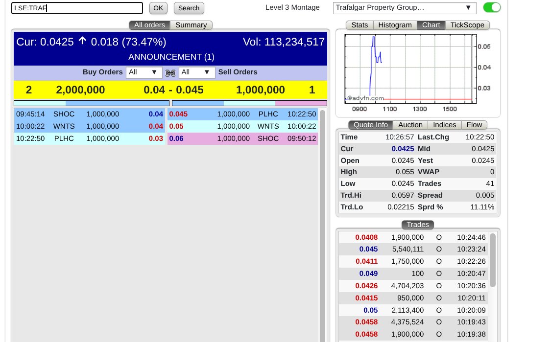 detector_trader's tweet image. every dog has it's day #traf looks like a positive new direction, of course you have to be in these things before the spike