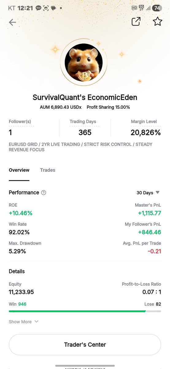EconomicEd72200's tweet image. #Bybit #EURUSD #SystemTrading

Bybit의 TradiFi에서 EURUSD 운용 1년차
시작금액   6,660달러
현재금액 11,233달러
총수익률 약 60%
거래횟수 약 9000건
월수익률 약 5%
lnkd.in/gHQfsUMD
남들에게도 객관적으로, 공개적으로 보여줄 수 있는 결과가 필요하다고 생각되어 진행했던 1년.