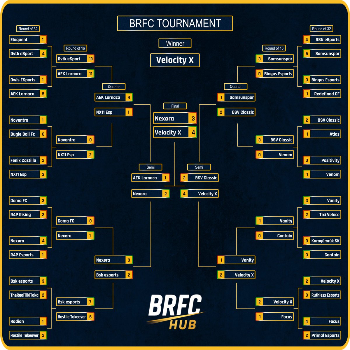 Velocity X tweet media