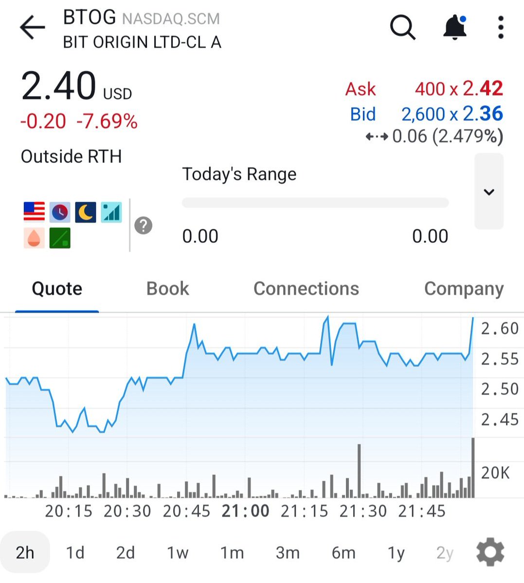 ASCI_Inc's tweet photo. @CoachNickMoney Which chart are you looking at? 🤔

Certainly not $BTOG https://t.co/CJ0RNS83f7