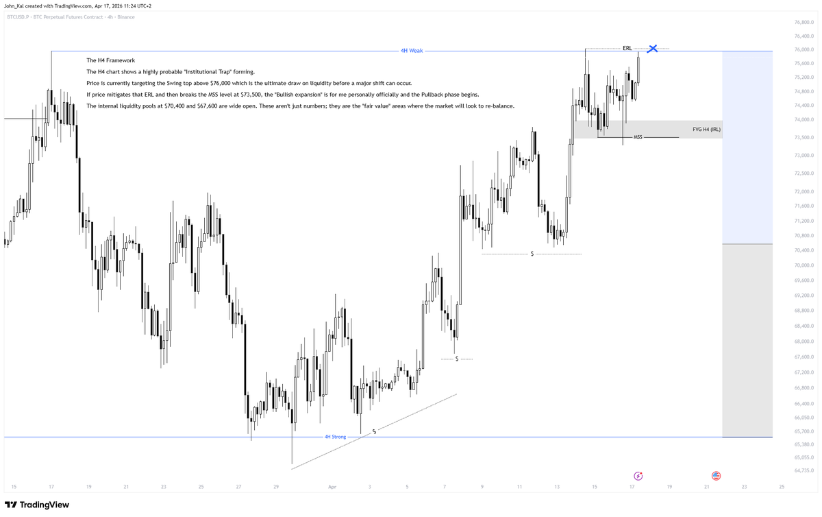 JKalantaridis's tweet photo. Full BTC intraday breakdown below https://t.co/cG9dKXdknk