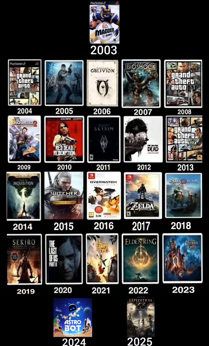 92_Phalanx's tweet image. Desde 2003, los premios de videojuegos ganaron peso al unificarse la industria. La gala de Geoff Keighley se volvió "la única que cuenta" porque logró profesionalizar el sector, uniendo el mayor alcance mediático y comercial del mundo. 🎮🏆 #GOTY #TheGameAwards ... 1/2