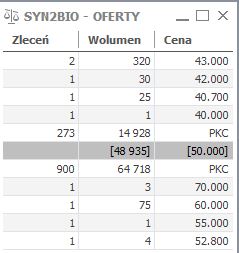 900 zleceń PKC? Rzeczy dawno niewidziane na rynku, przypominają 2020. Niezdrowa euforia na rynku 🧐🎻