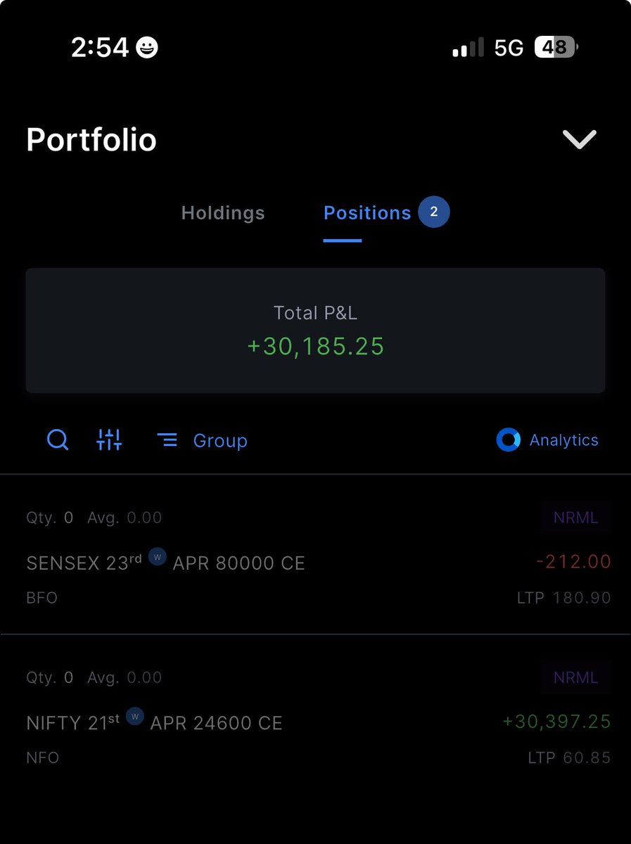 Pro_OptionBuyer tweet media