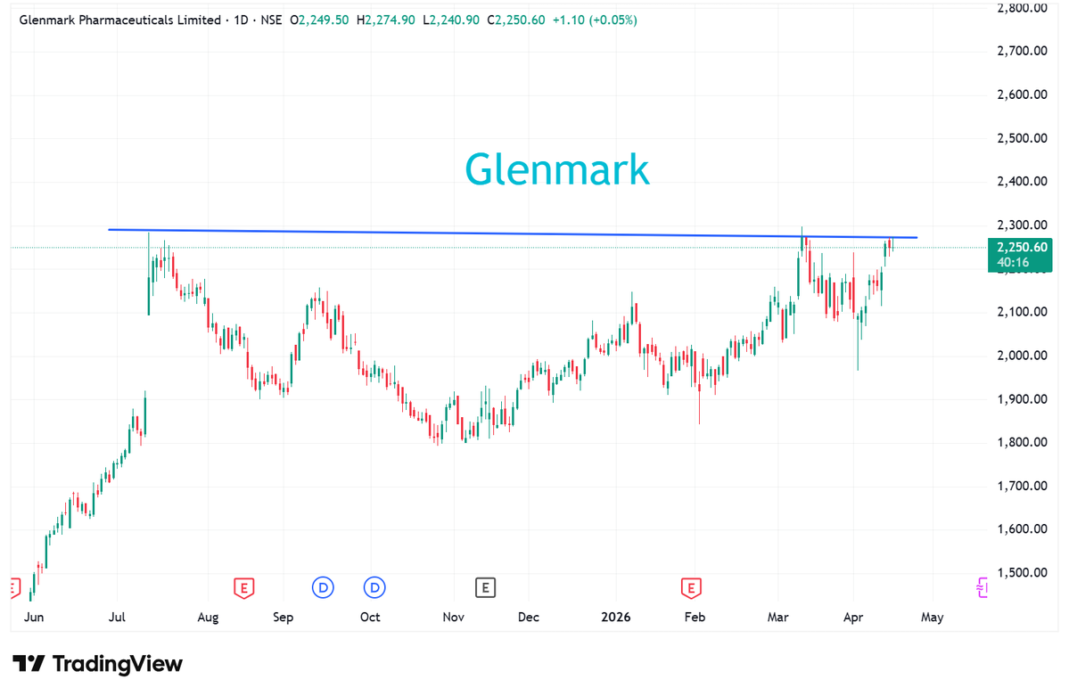 StocksBlasting's tweet image. #breakoutstocks #stockstowatch #stockstobuy #sharemarket