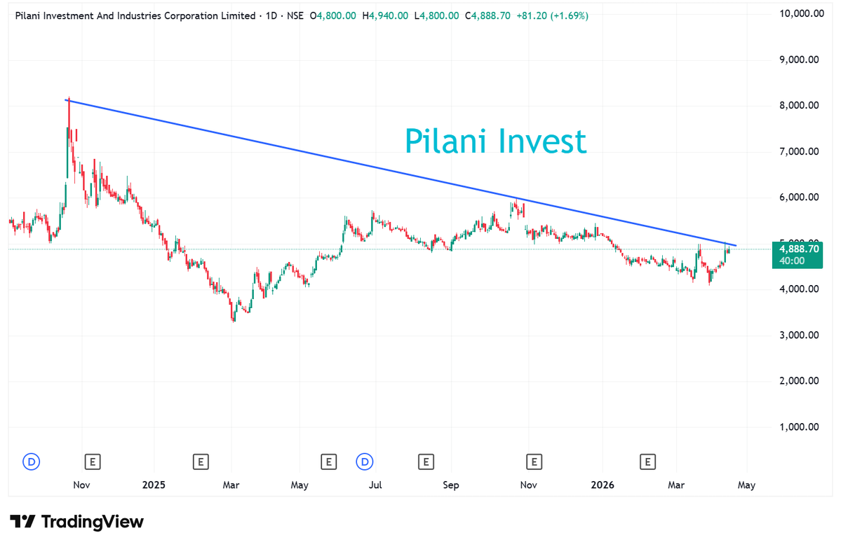 StocksBlasting's tweet image. #breakoutstocks #stockstowatch #stockstobuy #sharemarket