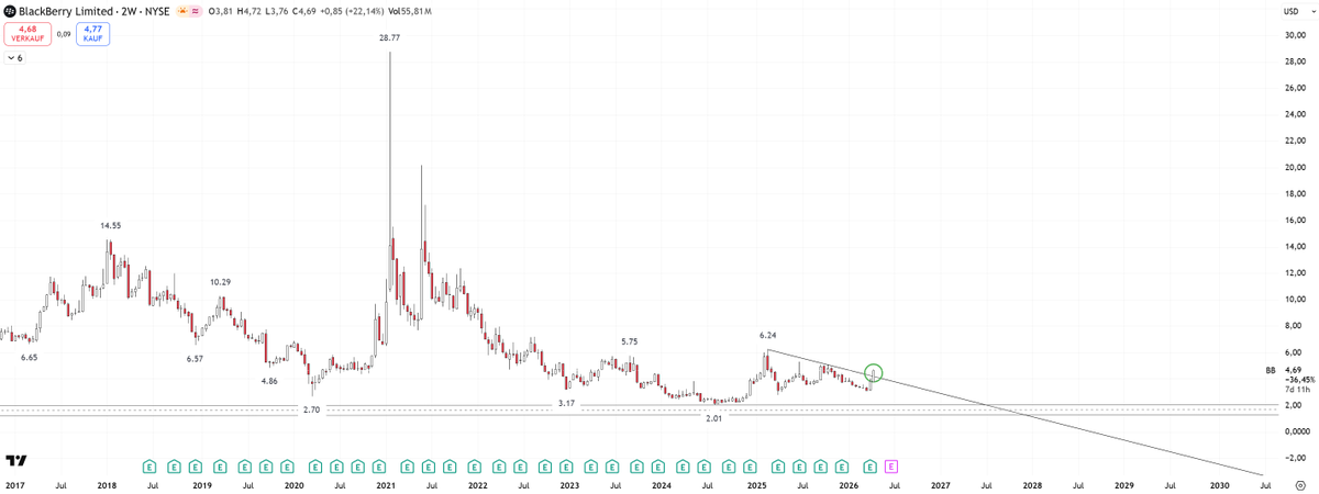 Wedekind Research tweet media