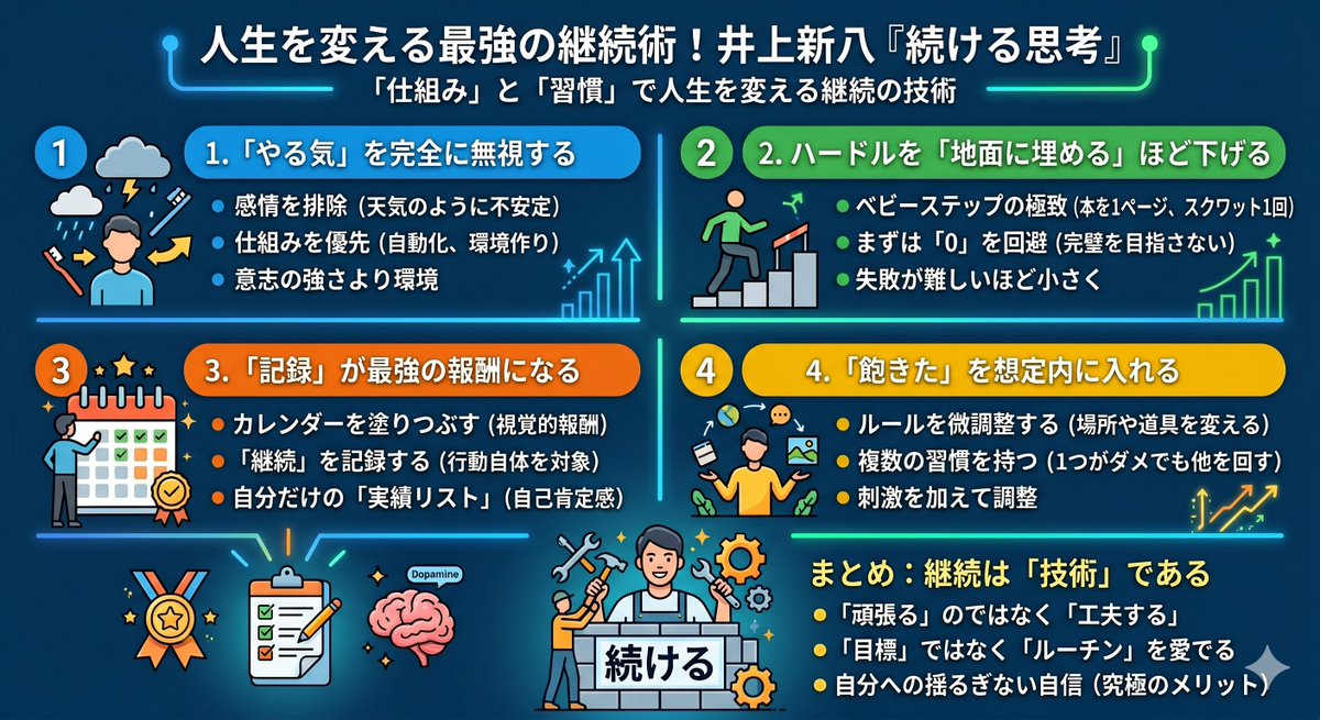 AIを使って本から学ぶシリーズ！「続ける思考 井上新八著」ネットビジネスは継続が最重要課題です。続ける思考は必ず身につけたいですね。