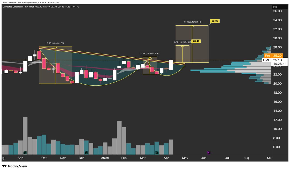 Mr Chart Norris tweet media