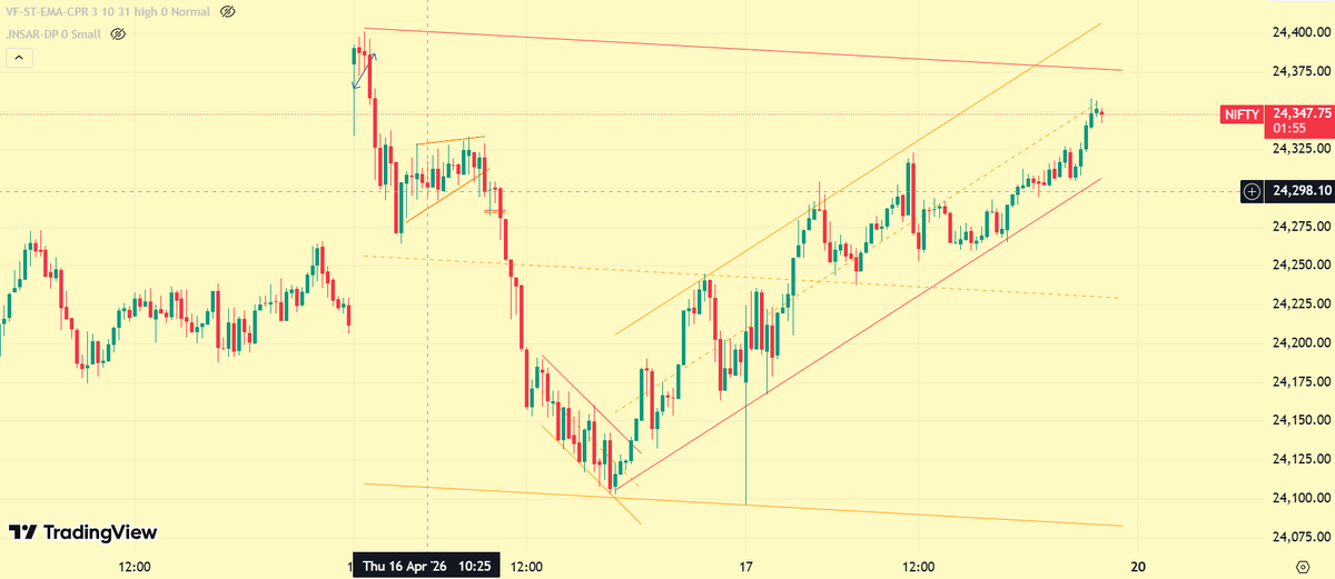 HeeraLalGSharma's tweet image. #elliottwave #markets #stocks