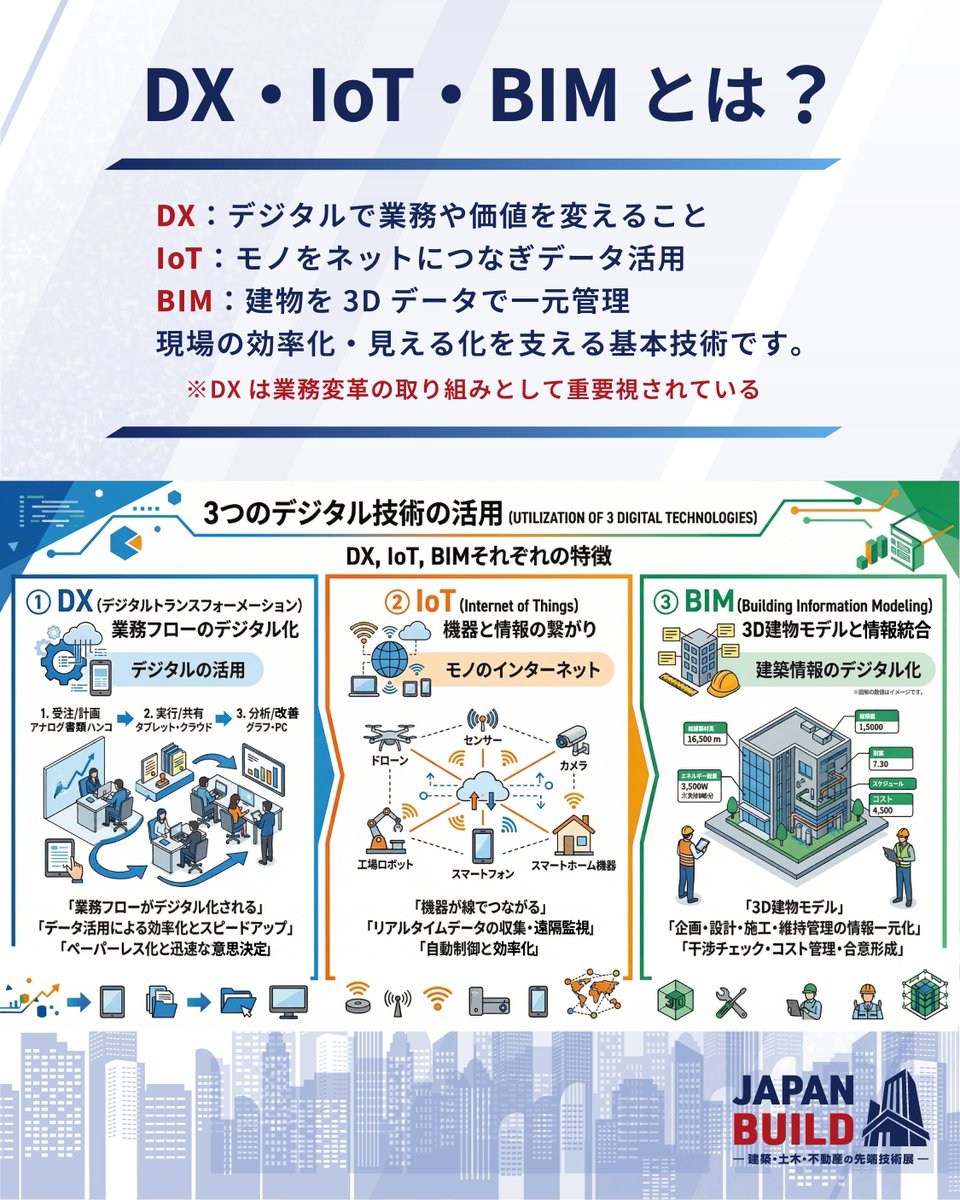 ジャパンビルド -建築・土木・不動産の先端技術展- tweet media