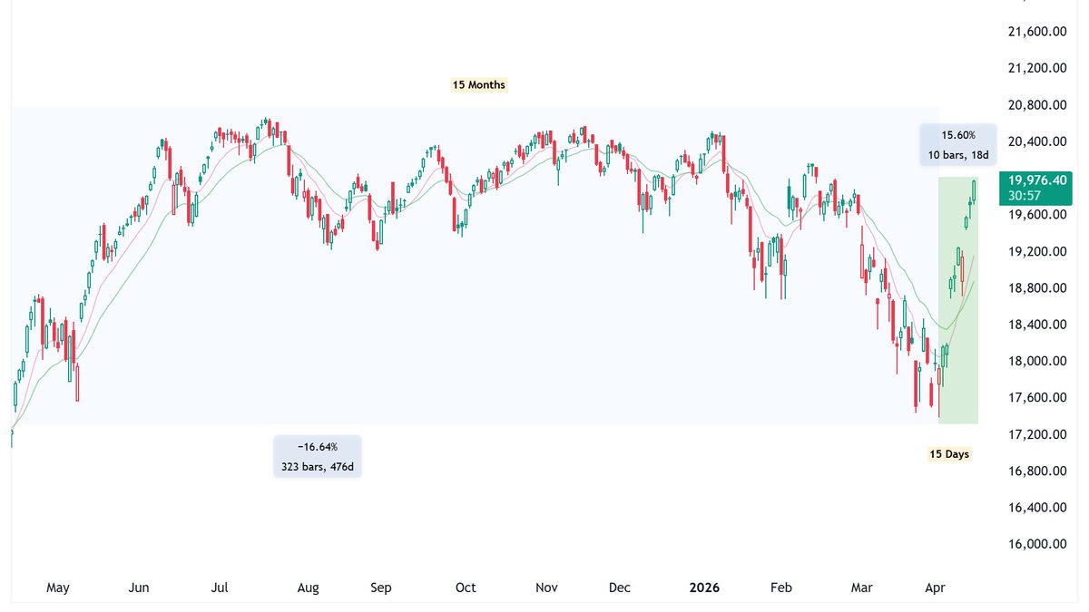 dhanesh500's tweet image. there are months where nothing happens,
and there are days where months happen