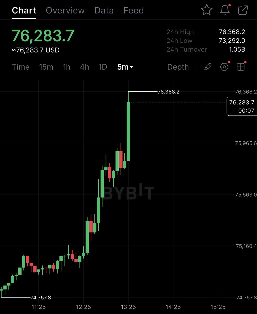 Crypto Rover tweet media