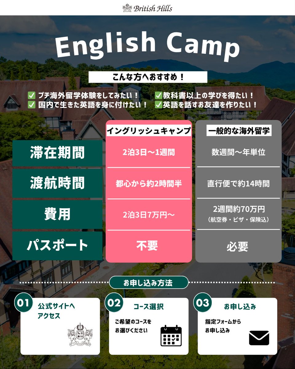 /
GWの「英語合宿」
#イングリッシュキャンプ🌸
\

【空きあり】ファミリーコース／中高生コース

学生対象の英語合宿プログラム🇬🇧
英語レベルとニーズに合わせたコースをご用意！

・教科書以上の学び・英語力を身に付けたい方
・英語を話す友達を作りたい方

british-hills.co.jp/edu/info/48/?u…