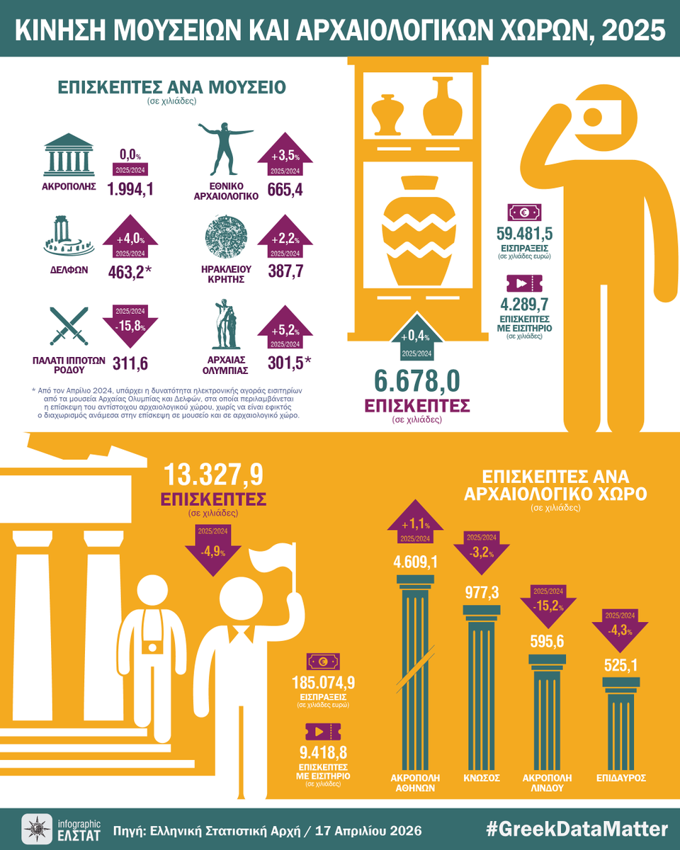 ELSTAT tweet media