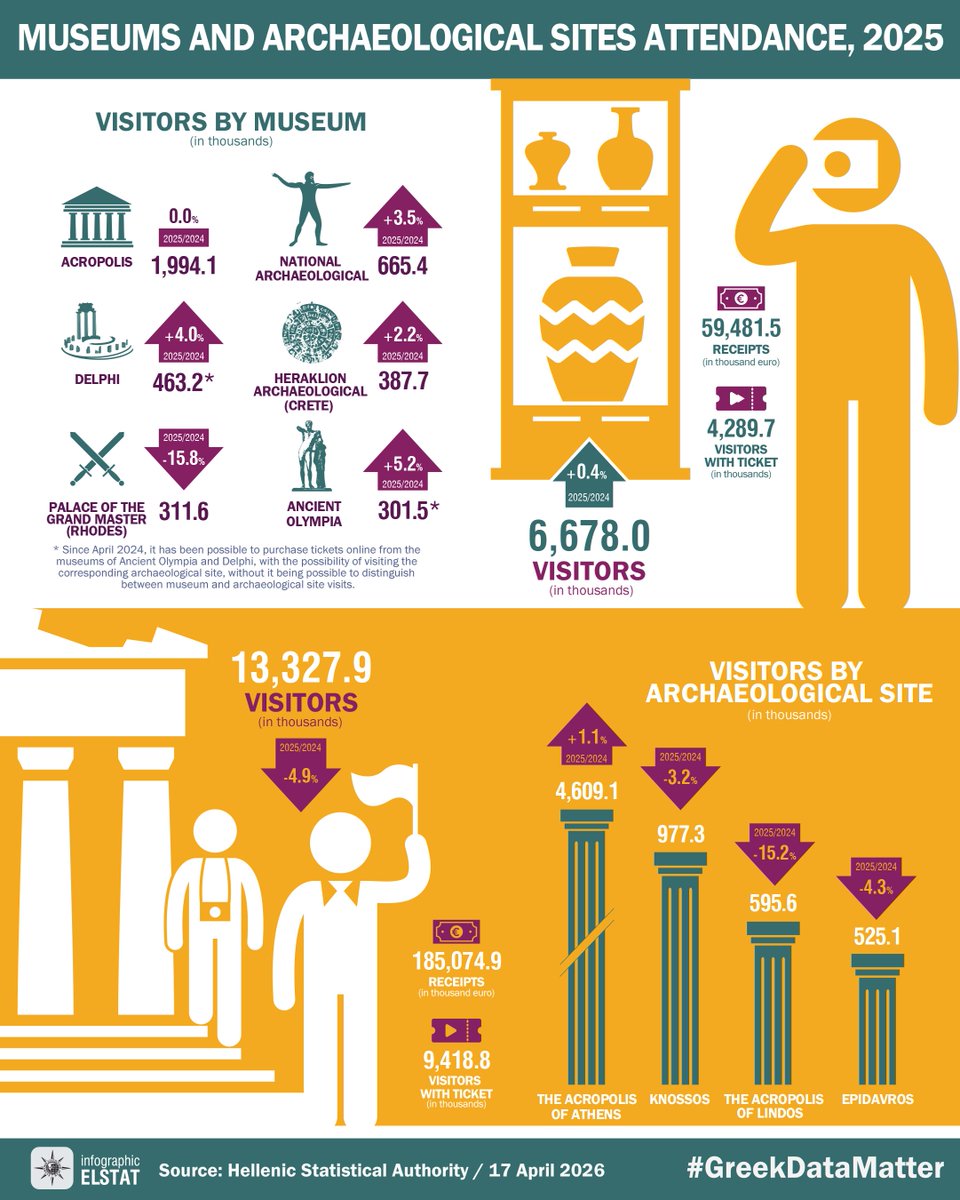 ELSTAT tweet media