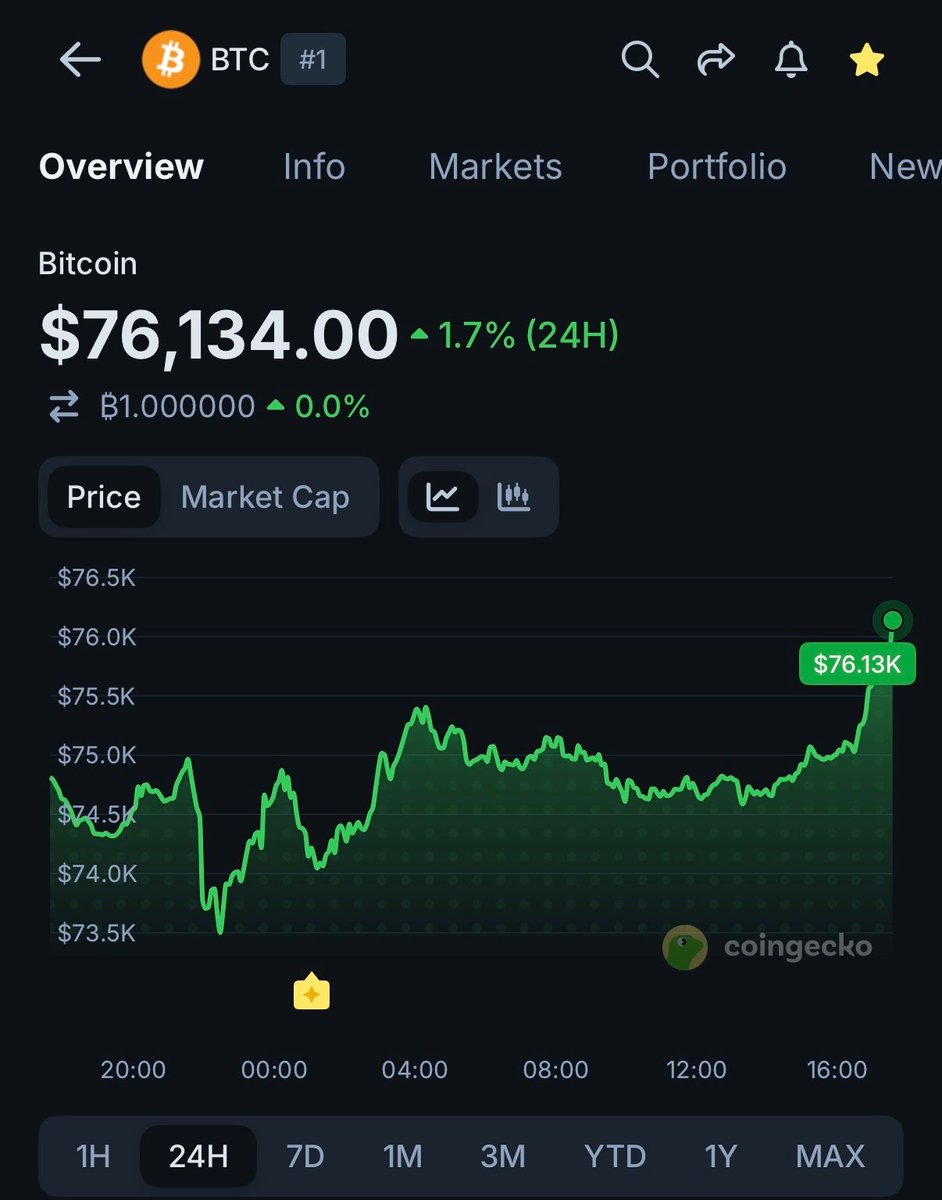 CoinGecko tweet media