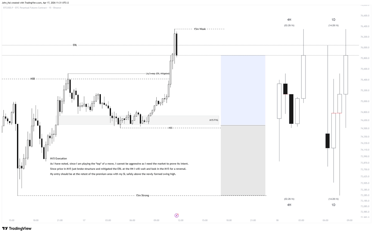 JKalantaridis's tweet photo. Full BTC intraday breakdown below https://t.co/cG9dKXdknk