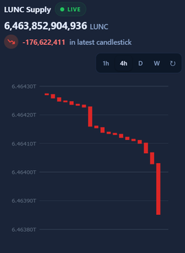 44 BILLION #LUNC transfer just hit 25 minutes ago 👀  

🔥176M LUNC burned 
✍️Somebody knows something. This isn't random.
👉Check it out at LuncCommunity.com