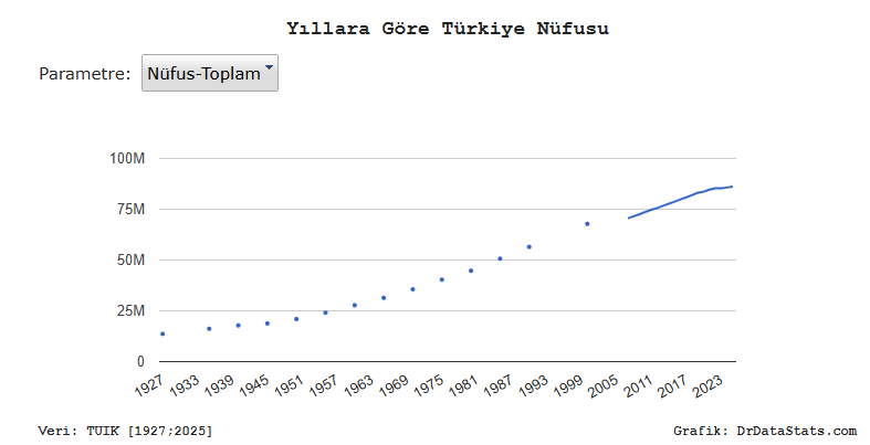Dünya'nın Verisi tweet media