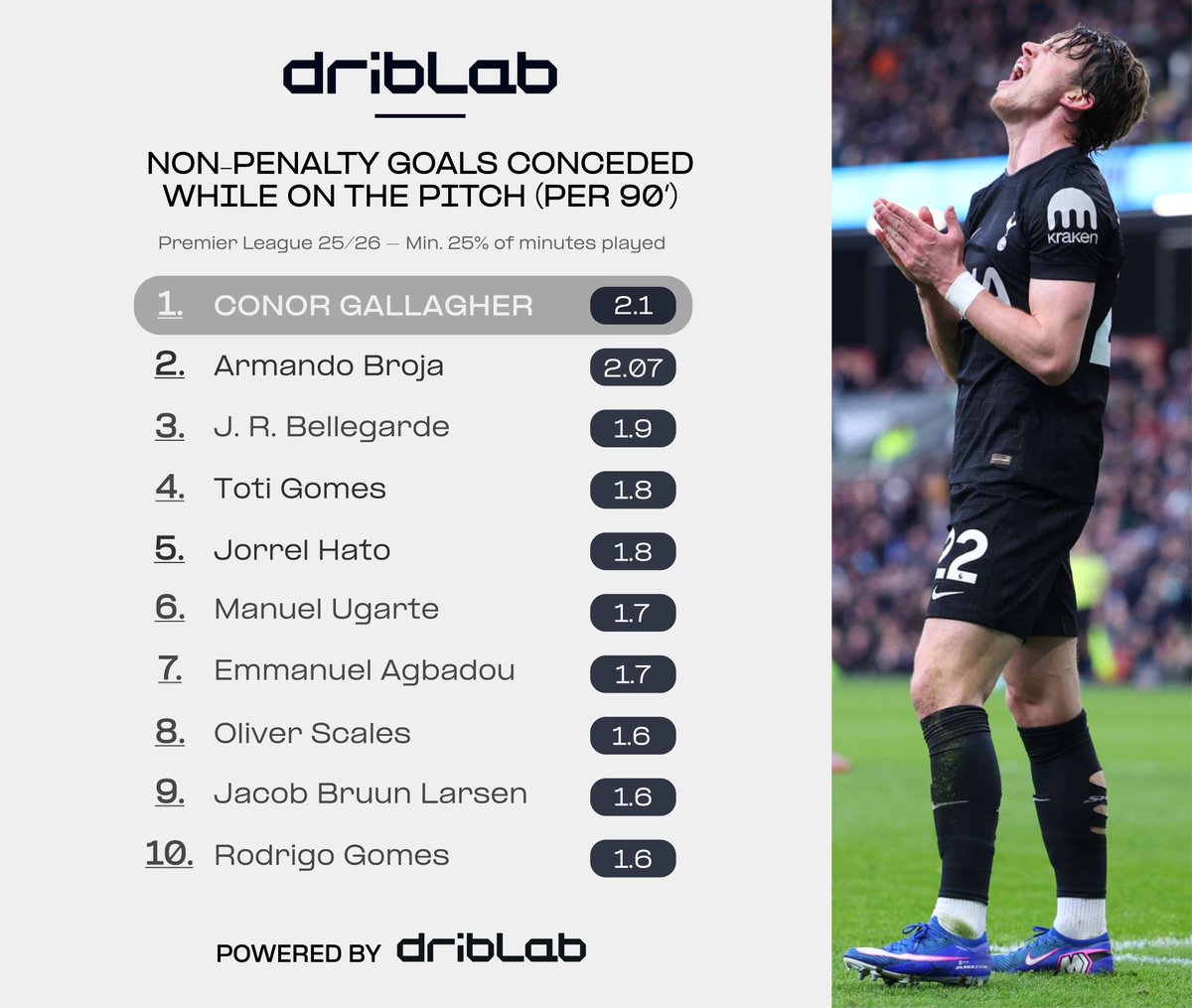 Rodrigo Cumbraos tweet media