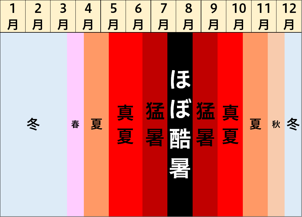Swind/神凪唐州@名古屋めし愛好家【作家・料理家・ライター】 tweet media