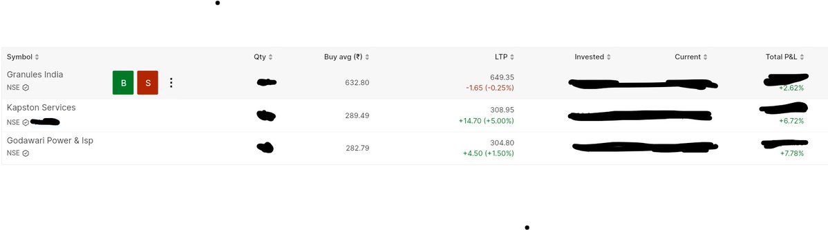 laconic8911's tweet image. 7.7% return in #GPIL , 6.7% in #Kapston and 2.7% in #GRANULES