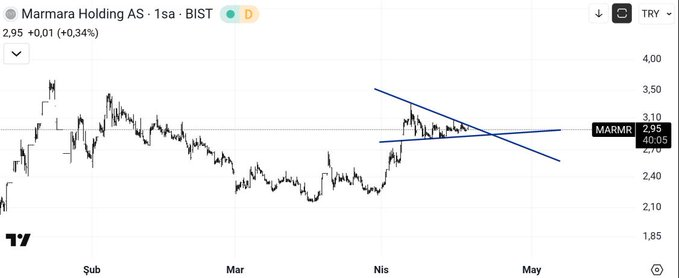 Agâh Hisse tweet media