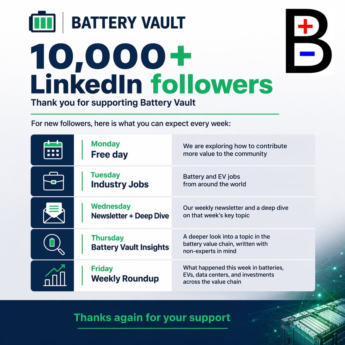 BatteryVaultt's tweet photo. 10000 people! Thank you. https://t.co/3JS45UO5bj