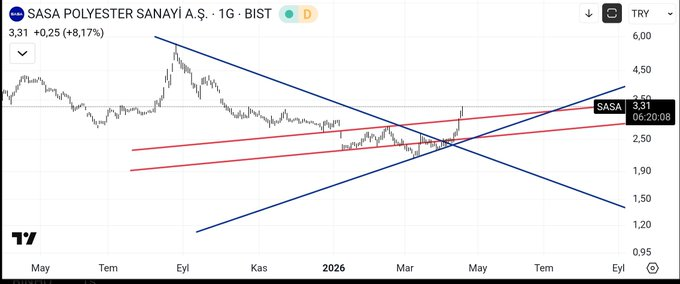 Agâh Hisse tweet media