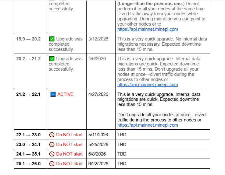 🚨 Breaking news! protocol V26 <a href="/PiCoreTeam/">Pi Network</a> is hastening to upgrade the protocol to V26 before Pi2day. 📷Node operators, Kindly monitor this schedule and upgrade accordingly. Also, developers should pay  attention to Smart contracts and upgrade to be compatible with the protocol.