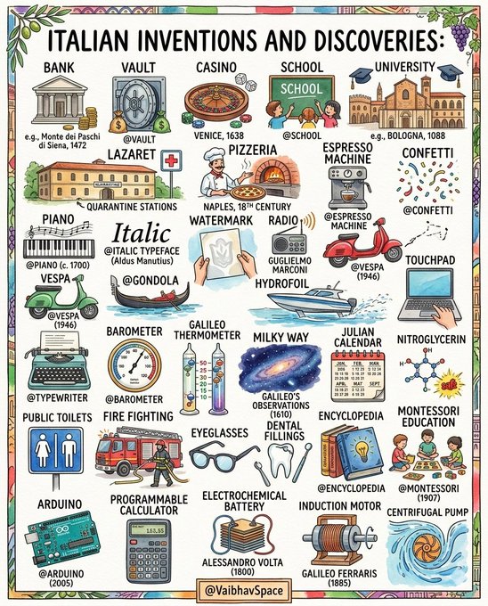 Rocco Scalpore ♐ tweet media