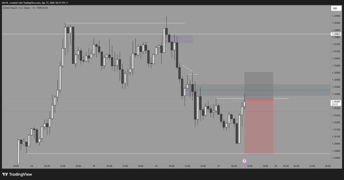 SLFX10_'s tweet photo. last trade of the week for me https://t.co/7TEs307iLv