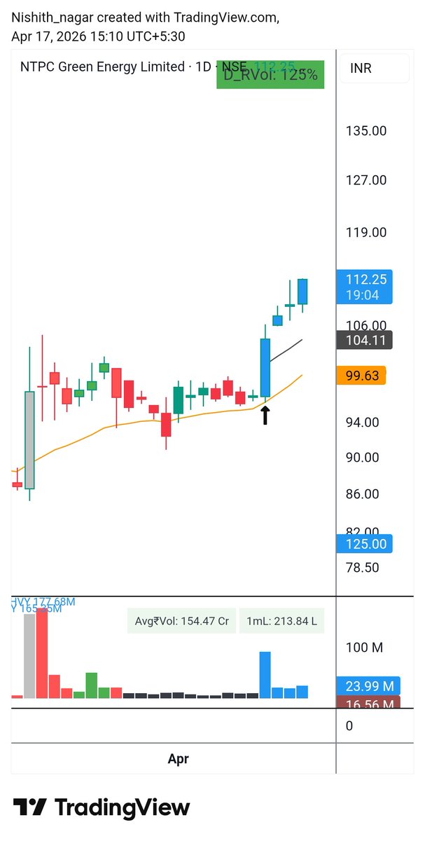 Nishith Nagar tweet media