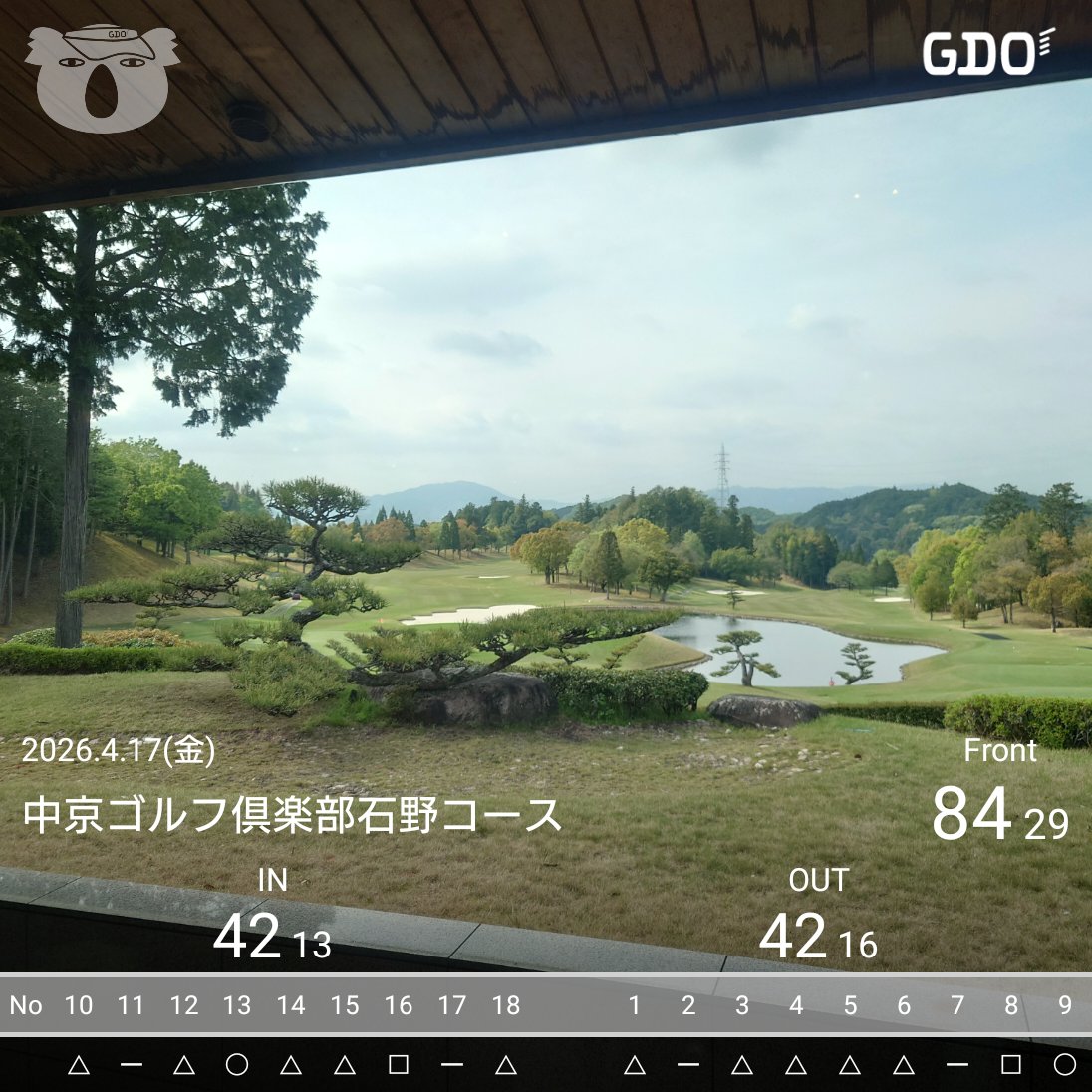ToshyGolf's tweet photo. 今日はコンペでこちらへ⛳
ドライバーのチョロから始まりどうなることやらでしたが、パターがさえてバーディ2個で2位でした。
何度かウェッジの引っ掛けでグリーンを外したんで、もう少しなんとかできたかな？
でも、久しぶりに満足いくゴルフでした😀 https://t.co/h4ZRgXh9rR