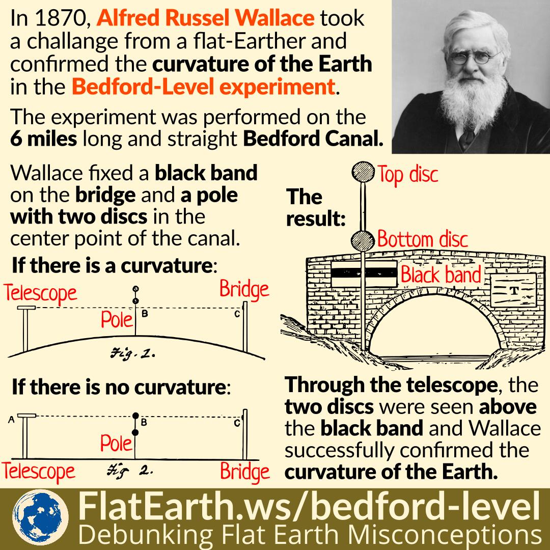 GloberZune's tweet image. Idiotic argument from an idiotic flerftard

Bedford level experiment actually works as evidence for the globe , especially when you account for refraction dumbass 
#flatearth #clownworld #FlerfsSayTheDumbestThings