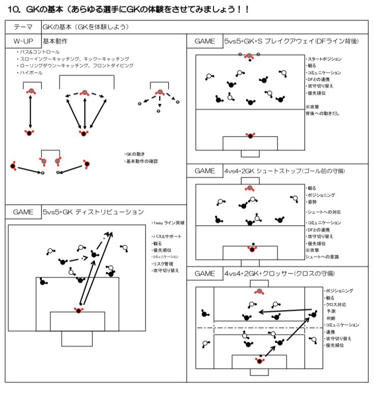 加藤到 tweet media