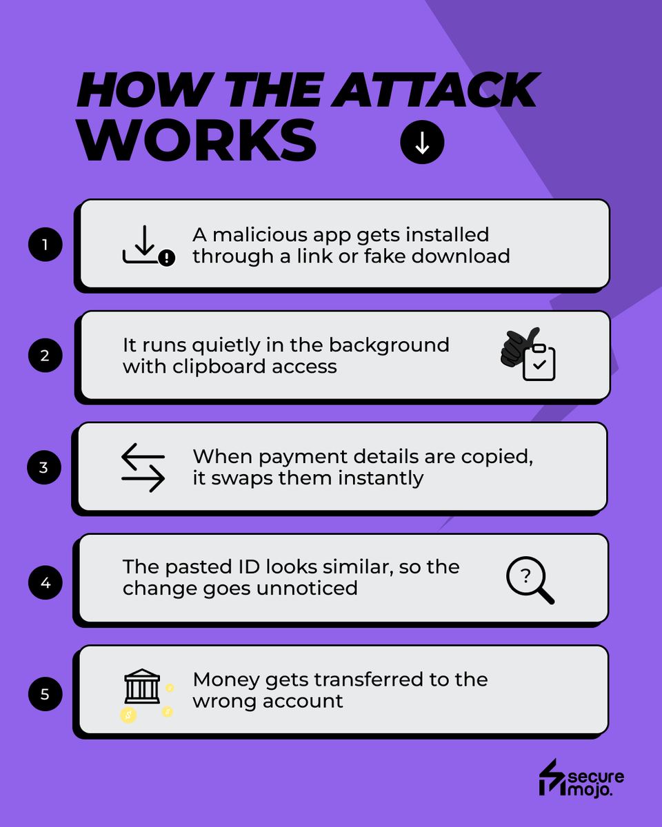 SecureMojo's tweet photo. You copied the right ID 📋👀
But paid the wrong person 💸⚠️ 

#securemojo #Cybersecurity #OnlineSafety #DigitalHygiene #onlineprotection #cybersafe #ClipboardHijacking #PaymentScam #DigitalFraud #SafePayments #hackersPOV https://t.co/LVZDXbcHU9