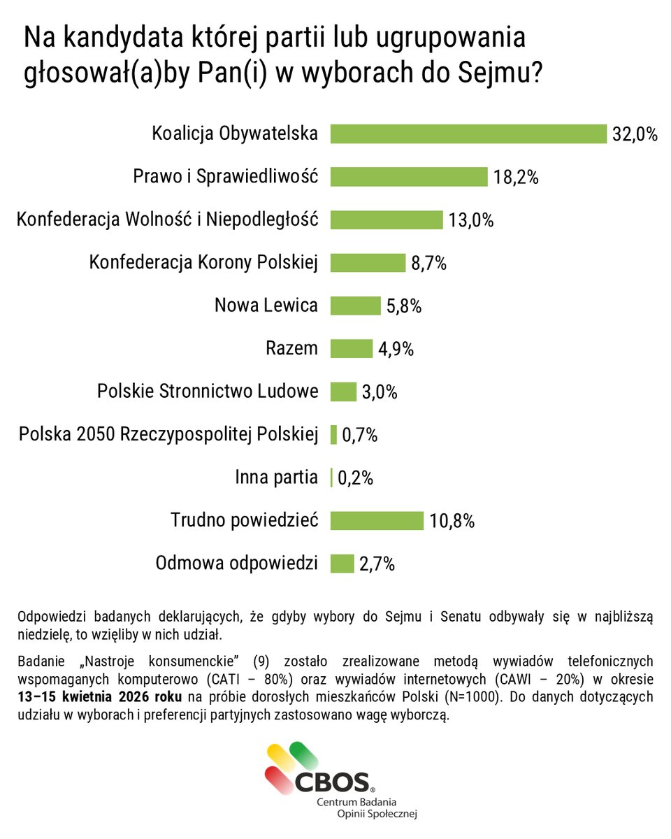 CBOS tweet media