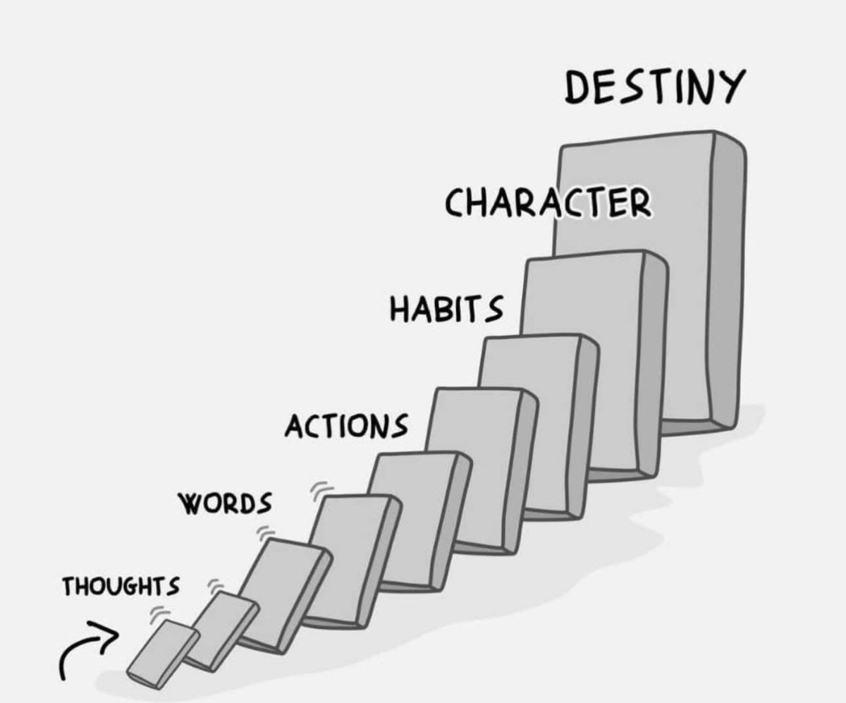 DrewMaddux's tweet image. "Watch your thoughts; they become words.
Watch your words; they become actions.
Watch your actions; they become habits.
Watch your habits; they become character.
Watch your character; it becomes your destiny."

- Lao-Tze