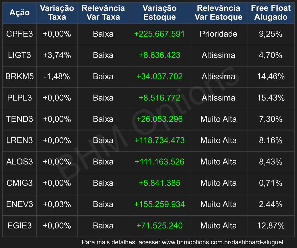 BHM Options tweet media