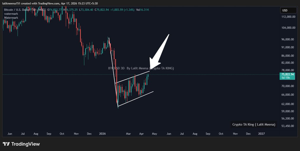 Crypto TA King tweet media