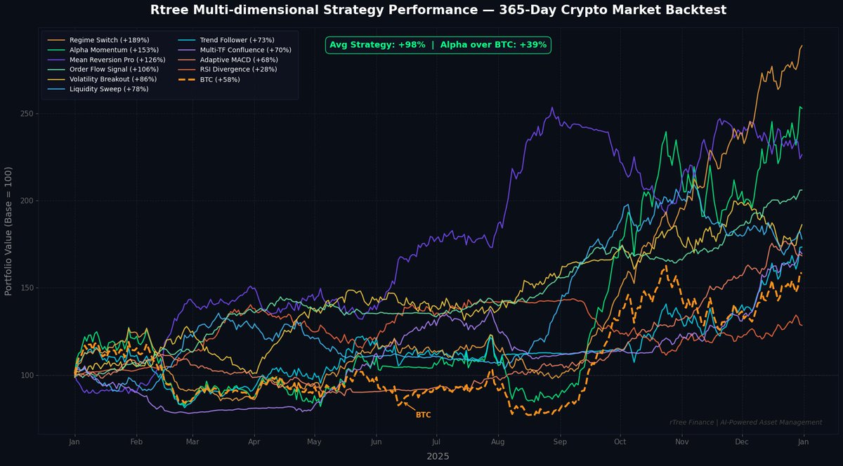 Rtree Finance tweet media