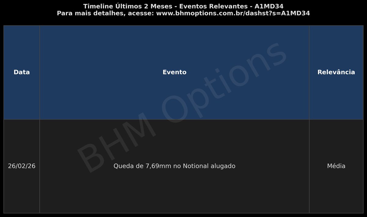 BHM Options tweet media