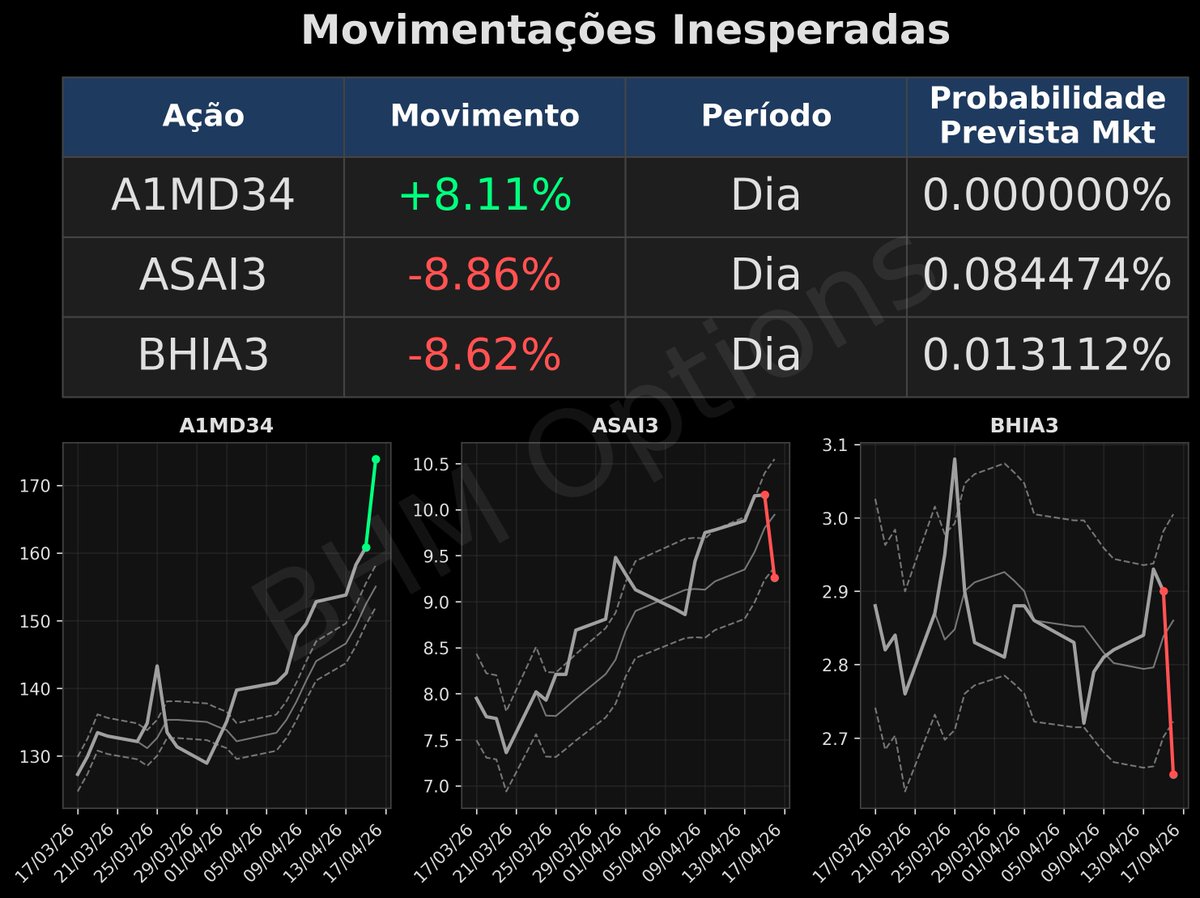 BHM Options tweet media