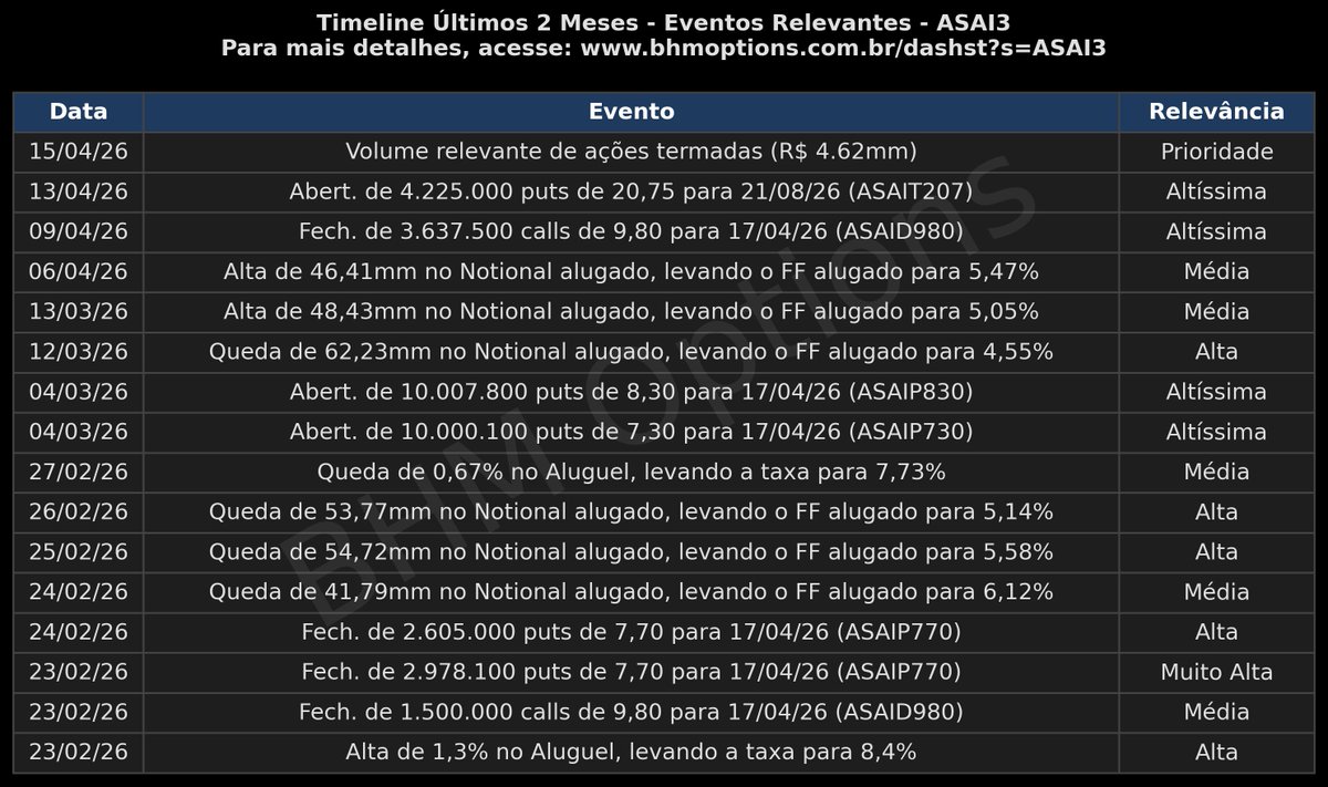 BHM Options tweet media