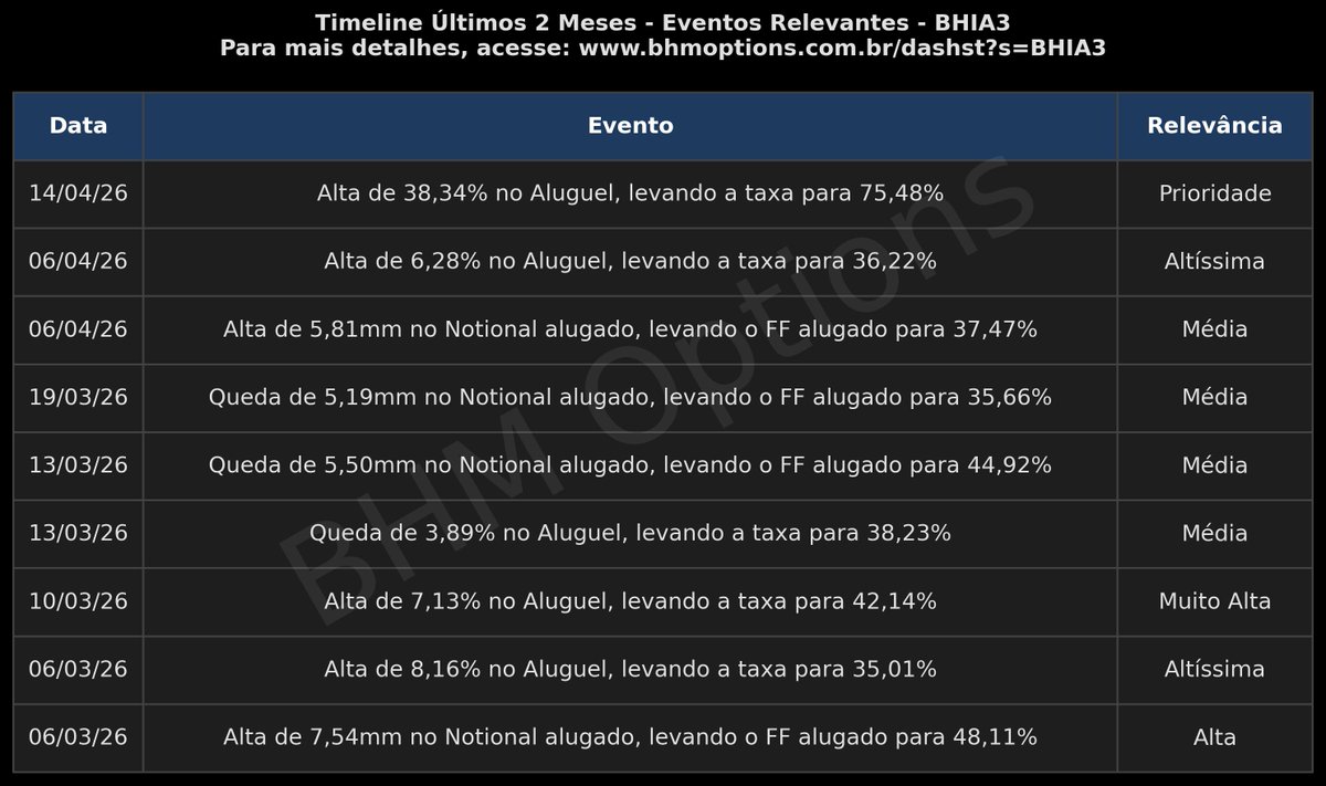 BHM Options tweet media