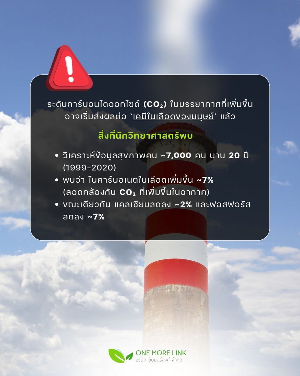 onemorelink's tweet image. เตือนภัย! CO₂ ในอากาศสูงขึ้น เคมีในเลือดมนุษย์เริ่มเปลี่ยนตาม! ⚠️🌡️

#ClimateChange #HealthAlert #OneMoreLink #สิ่งแวดล้อม #กากอุตสาหกรรม #บริการรับกําจัดกากอุตสาหกรรม #บริษัทกำจัดกากอุตสาหกรรม